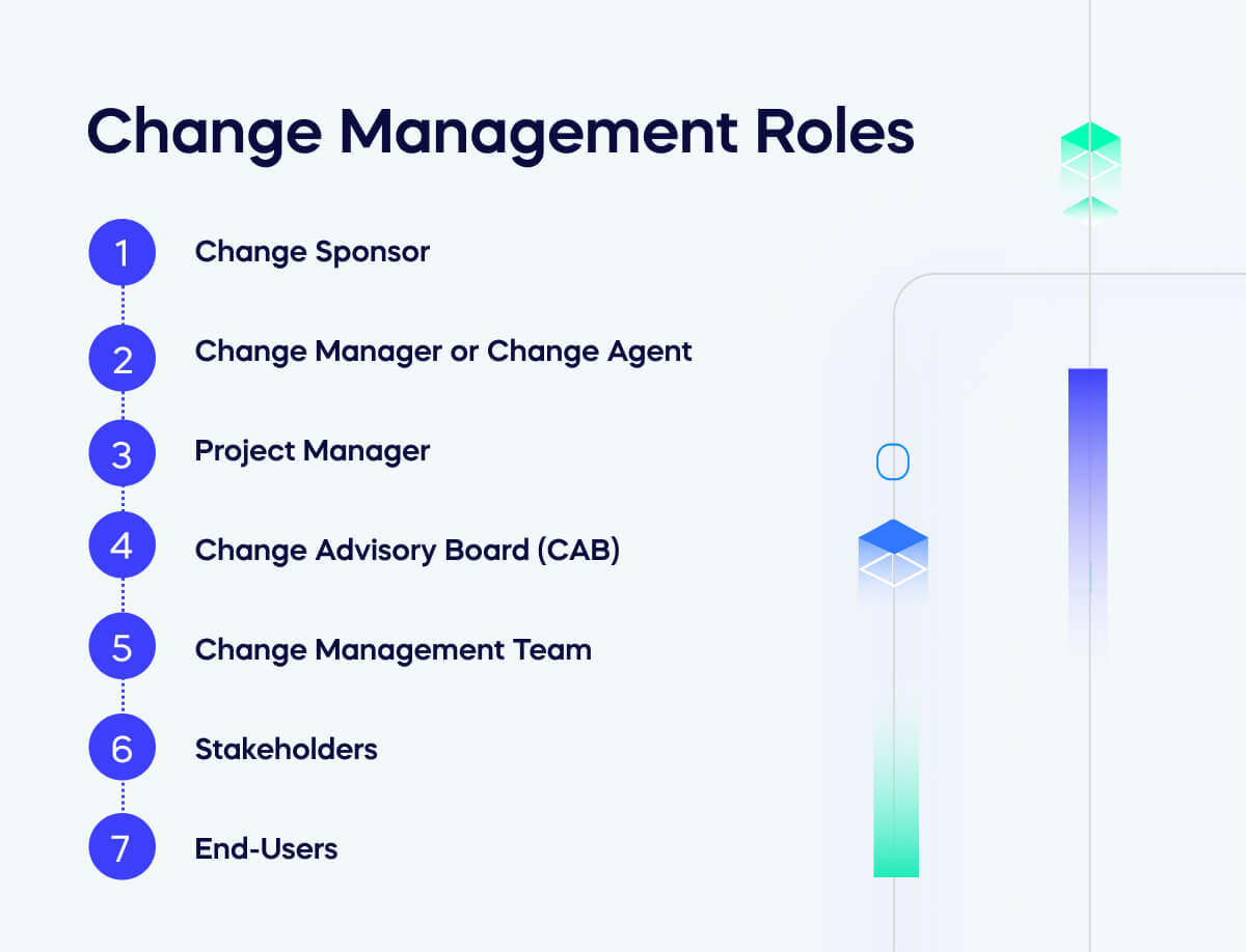 Change Management Roles
