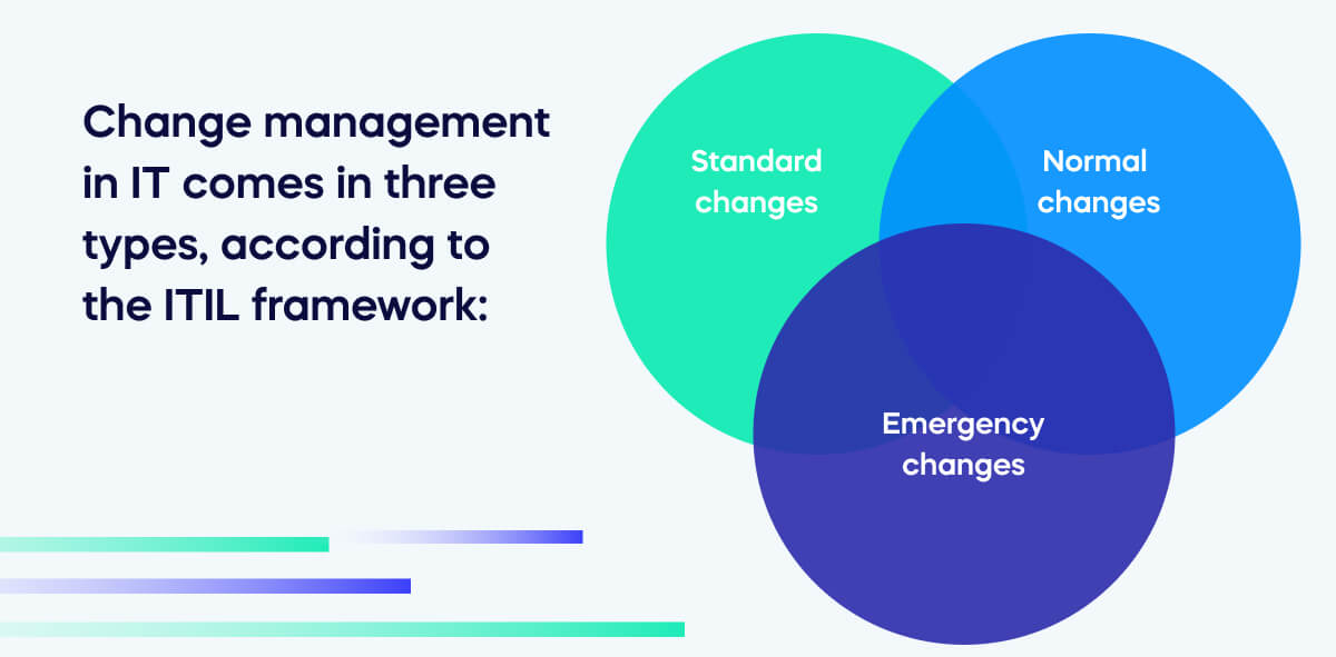 Change management in IT