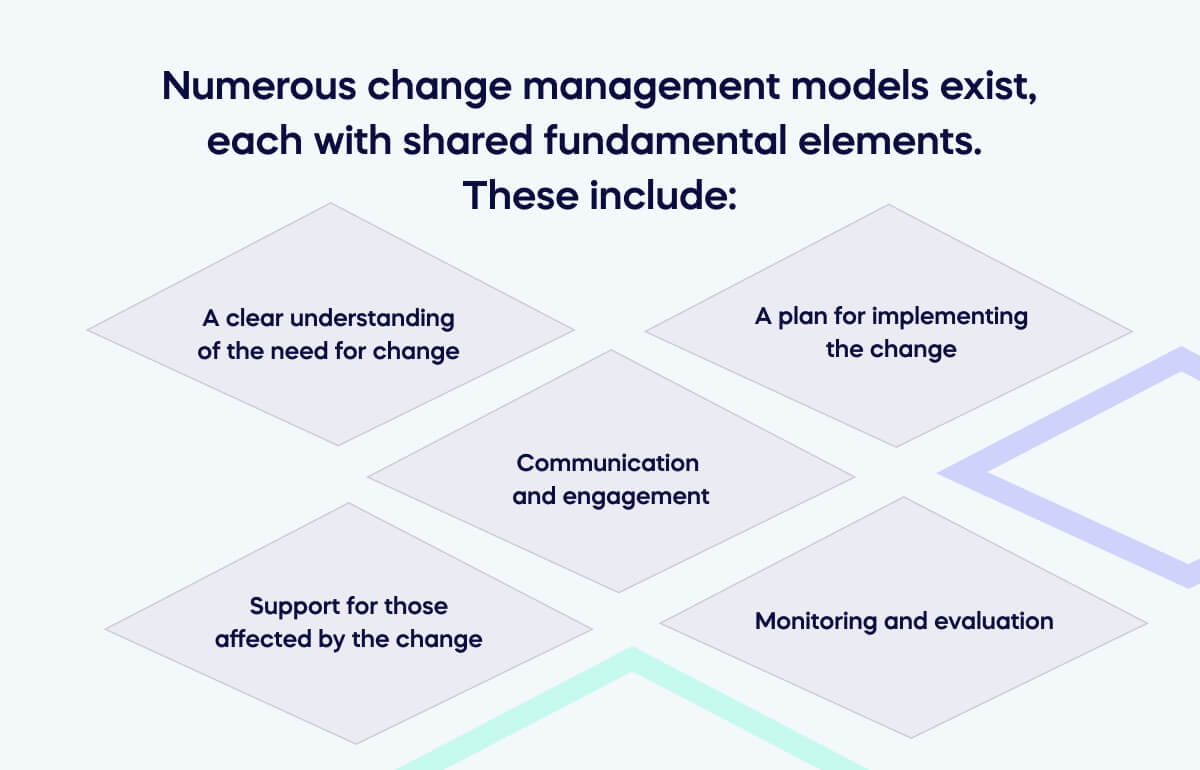 Is change ever over? Do we need middle management?