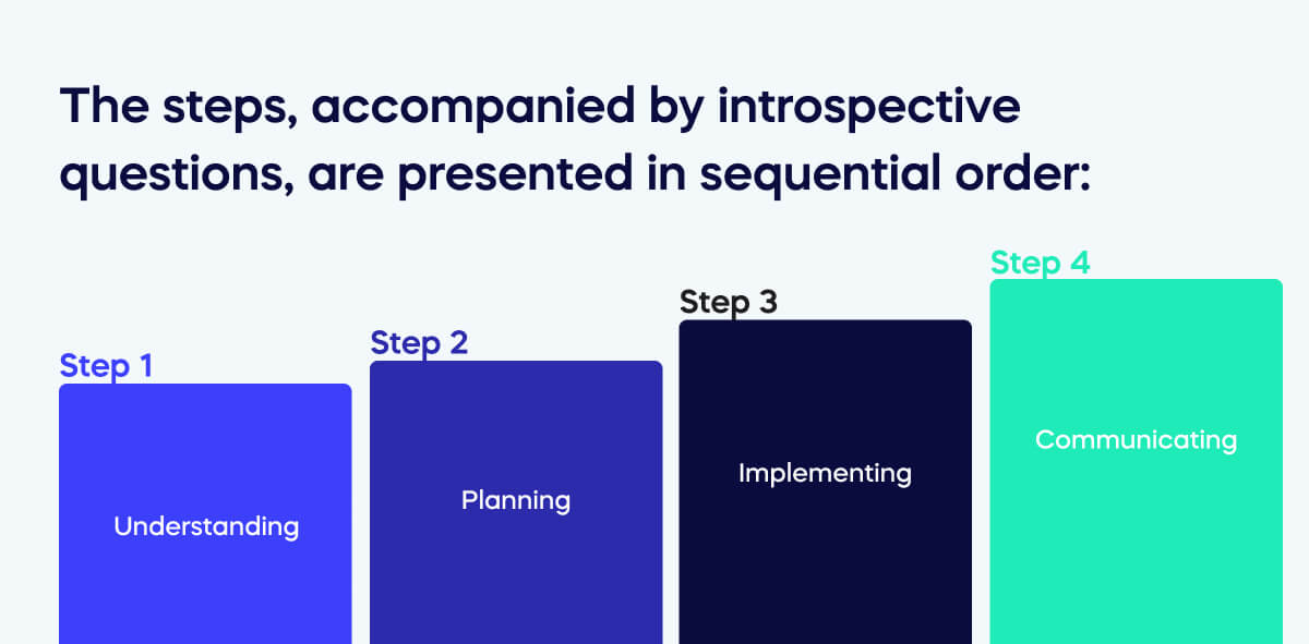 Change management steps