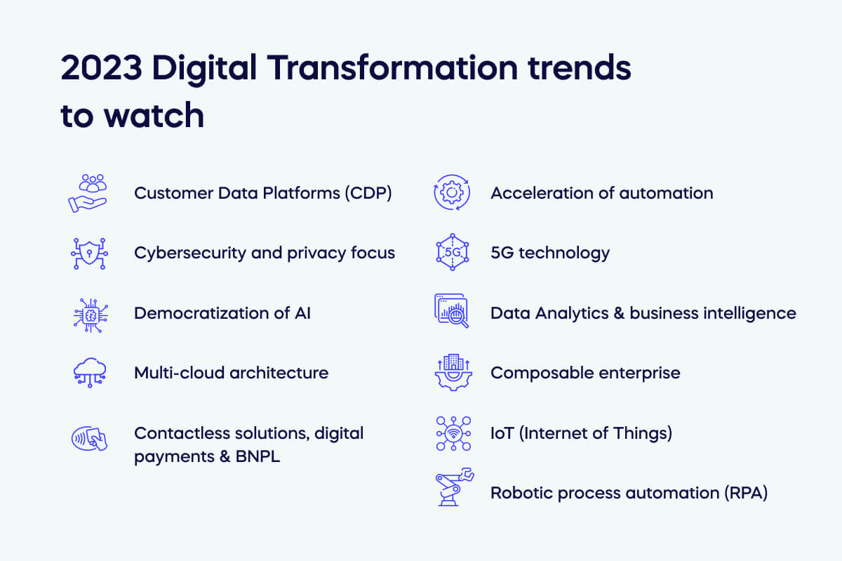 2023 Digital Transformation trends to watch