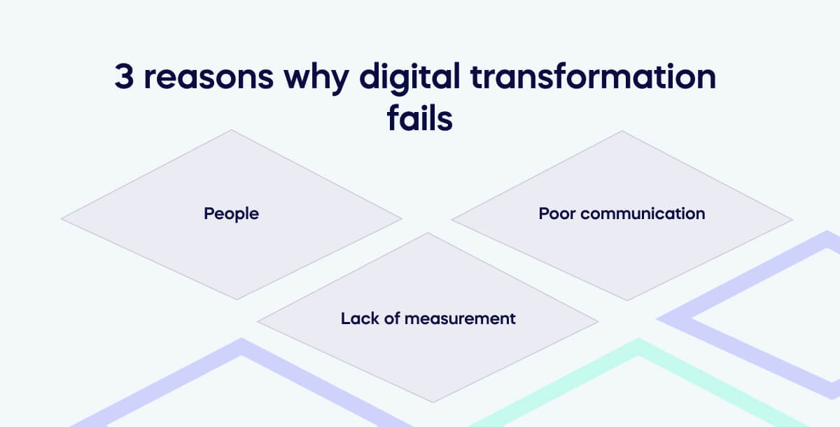 3 reasons why digital transformation fails