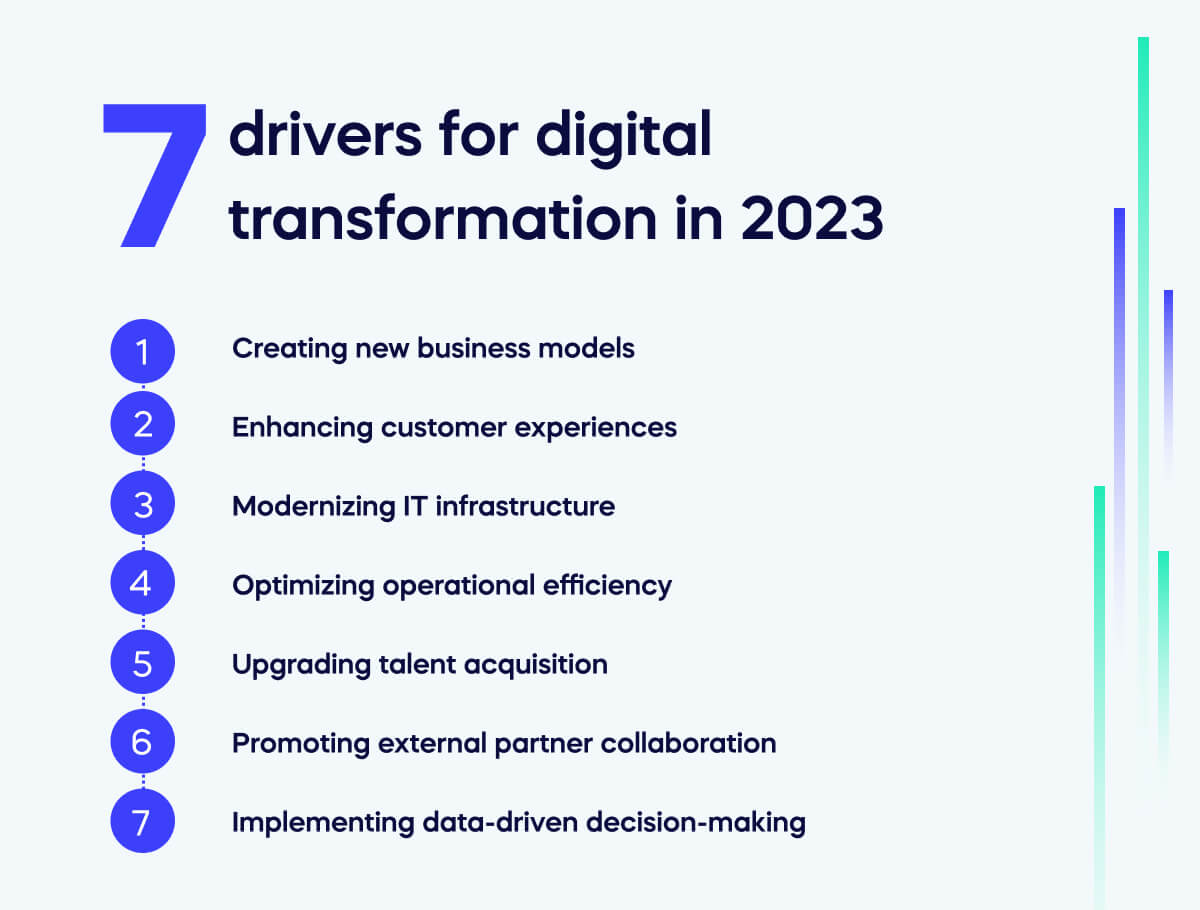 7 drivers for digital transformation in 2023