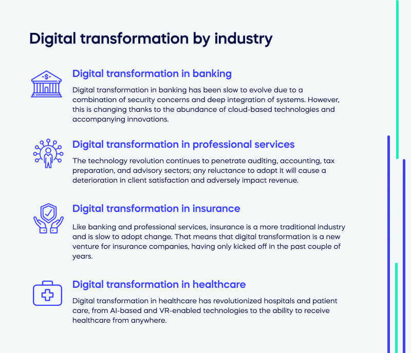 Digital transformation by industrט