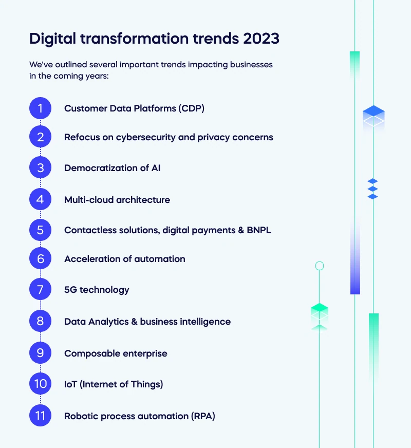 Digital transformation trends 2023