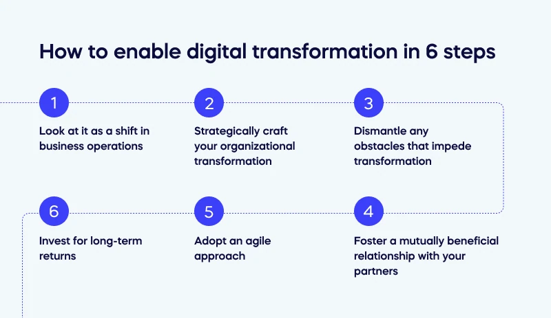 How to enable digital transformation in 6 steps