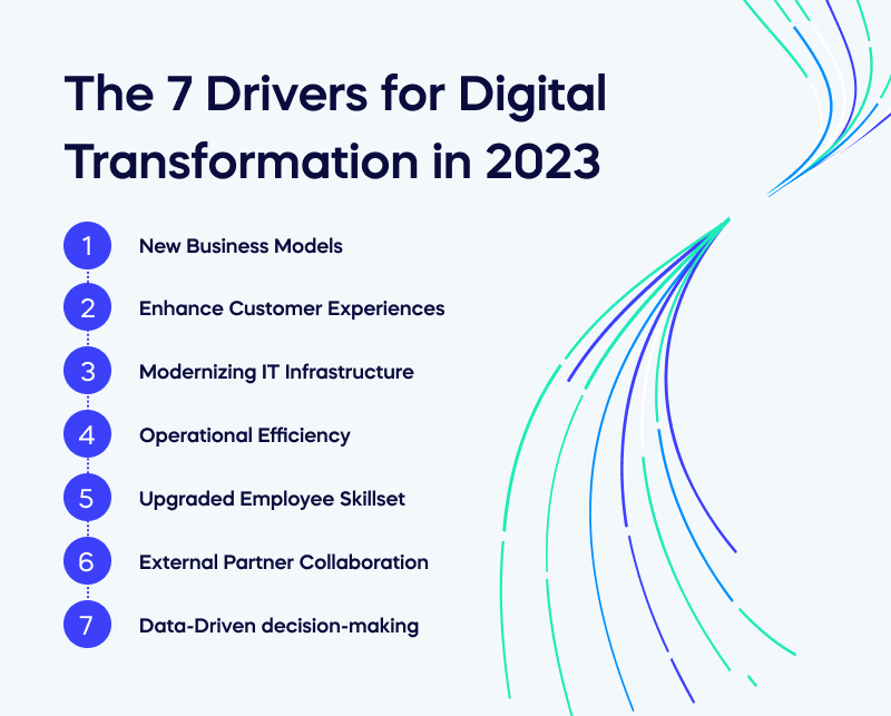 The 7 Drivers for Digital Transformation in 2023