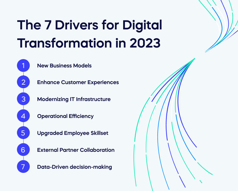 business transformation tour 2023