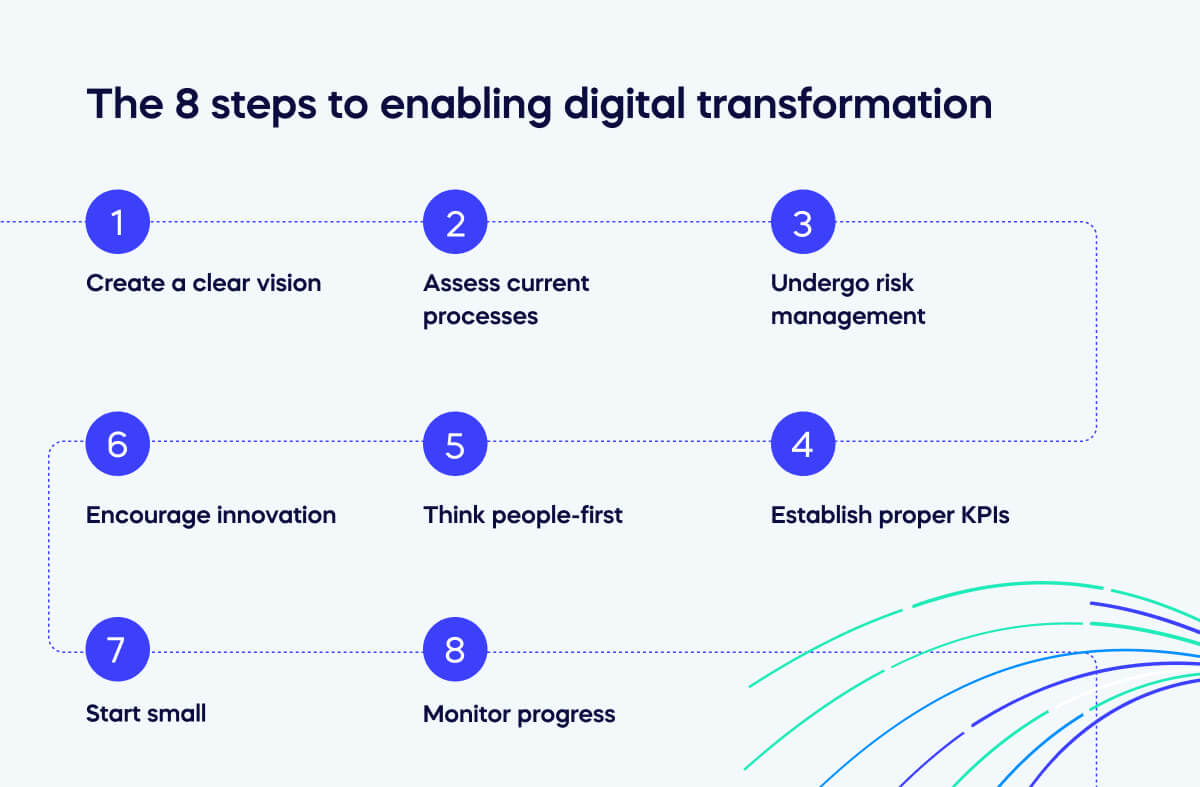 The 8 steps to enabling digital transformation