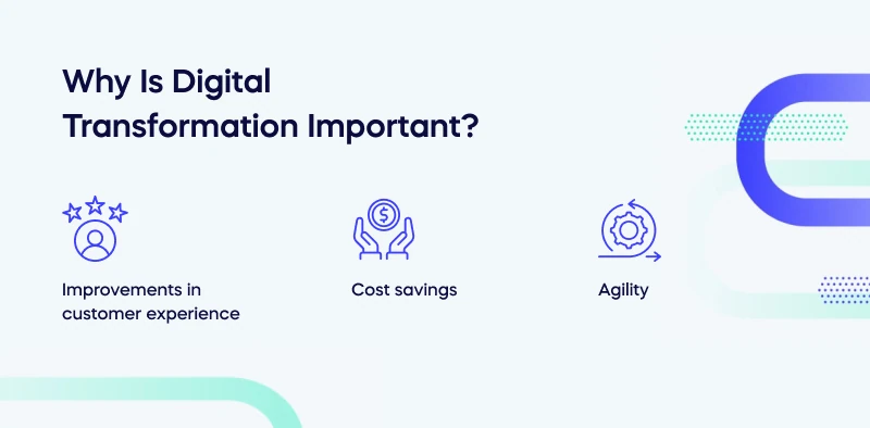 Why Is Digital Transformation Important