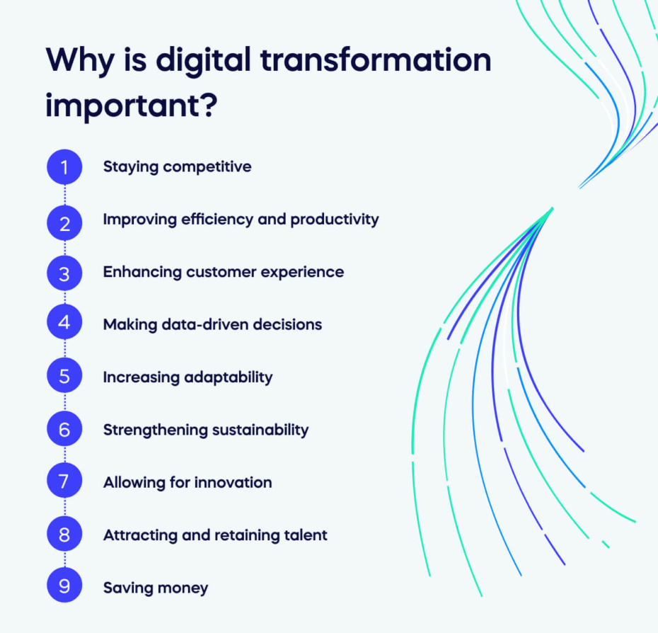 What is Digital Transformation?