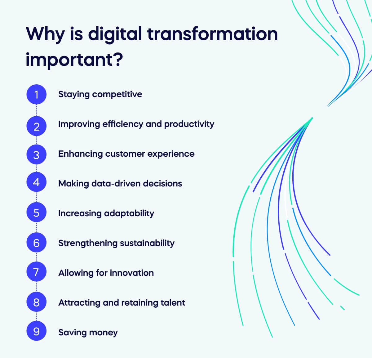 Why is digital transformation important