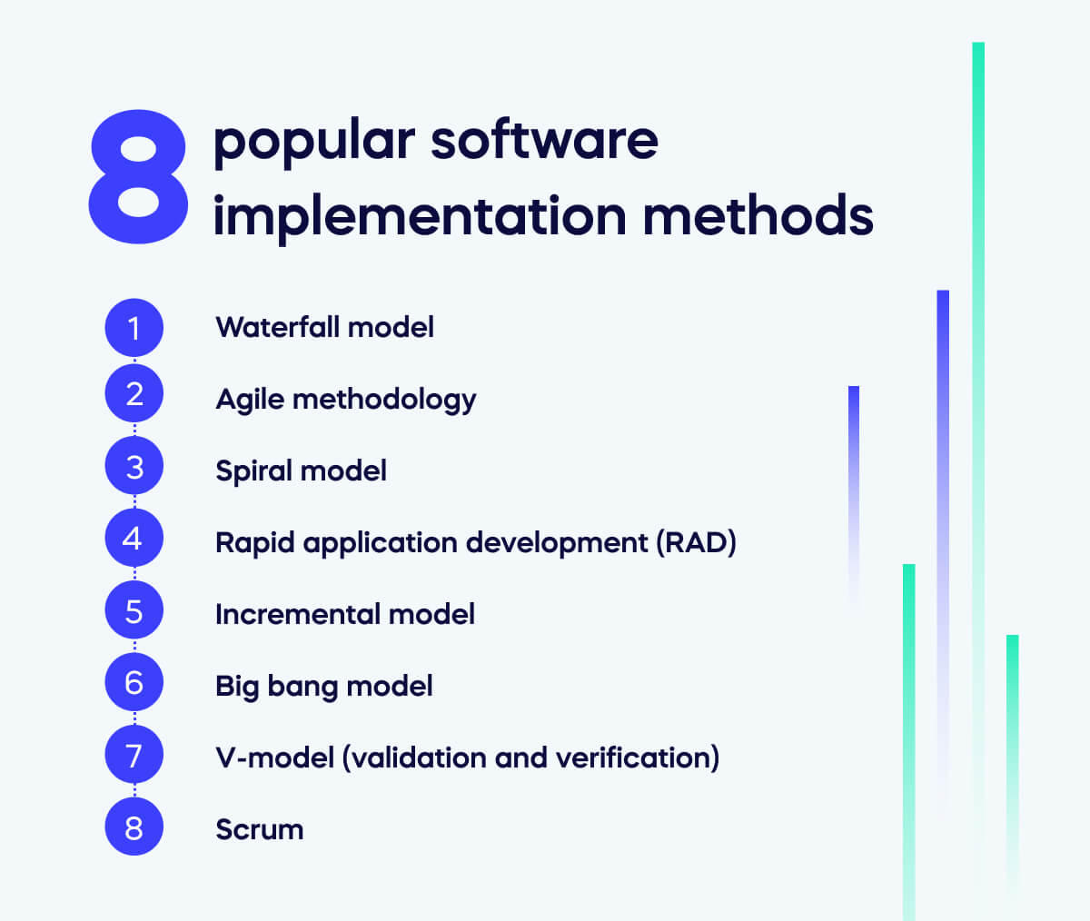 8 popular software implementation methods