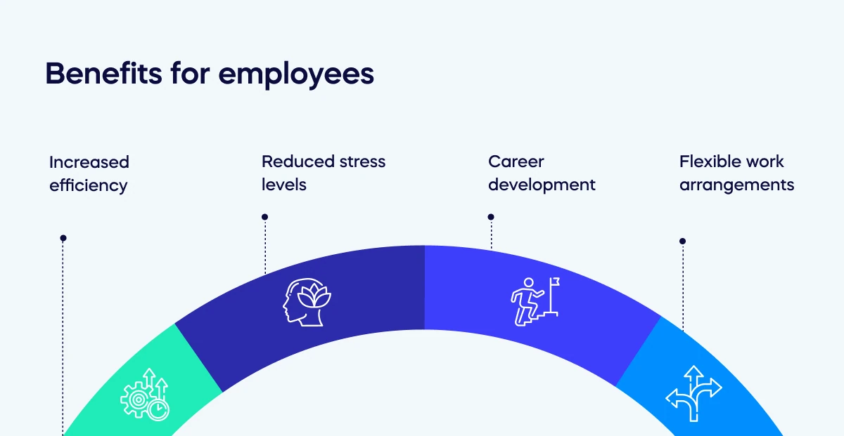 Benefits for employees