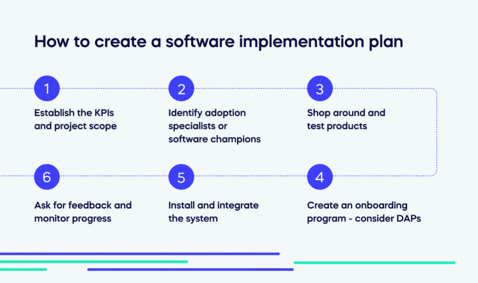 What Is Software Implementation in Business?