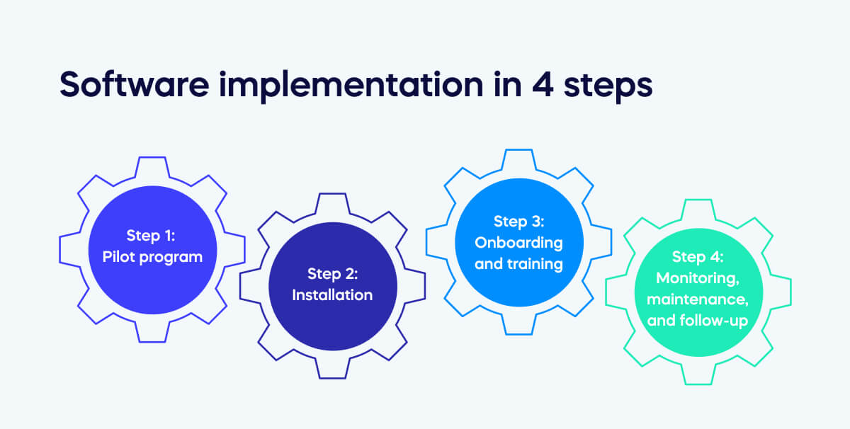 Software implementation in 4 steps