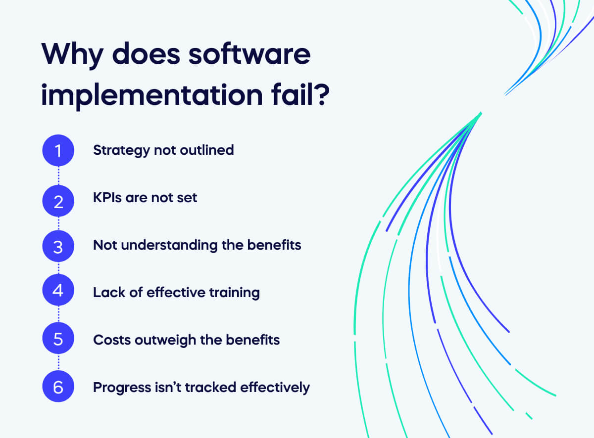 Why does software implementation fail