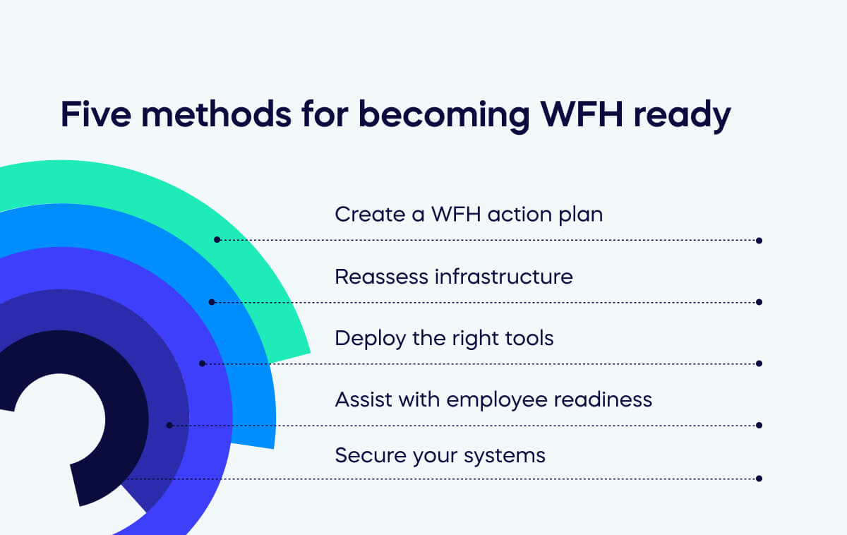 Five methods for becoming WFH ready_264e5a93