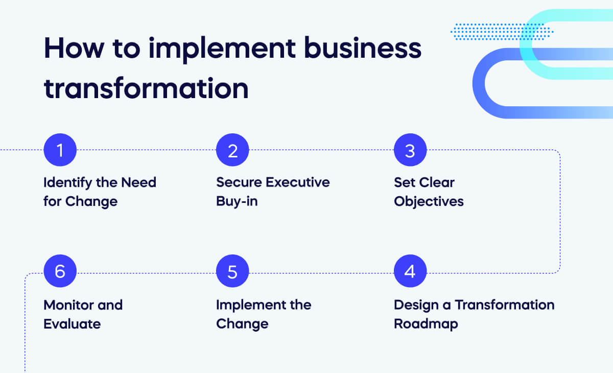 How to implement business transformation_4764e1e0