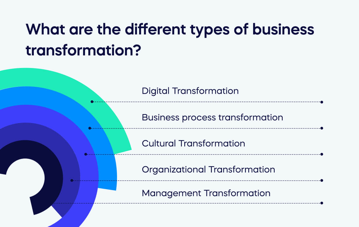 What are the different types of business transformation_