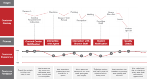 CUSTOMER EXPERIENCE JOURNEY MAP EXAMPLE