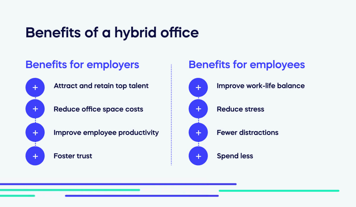 Benefits of a hybrid office