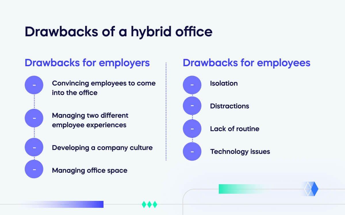 Drawbacks of a hybrid office