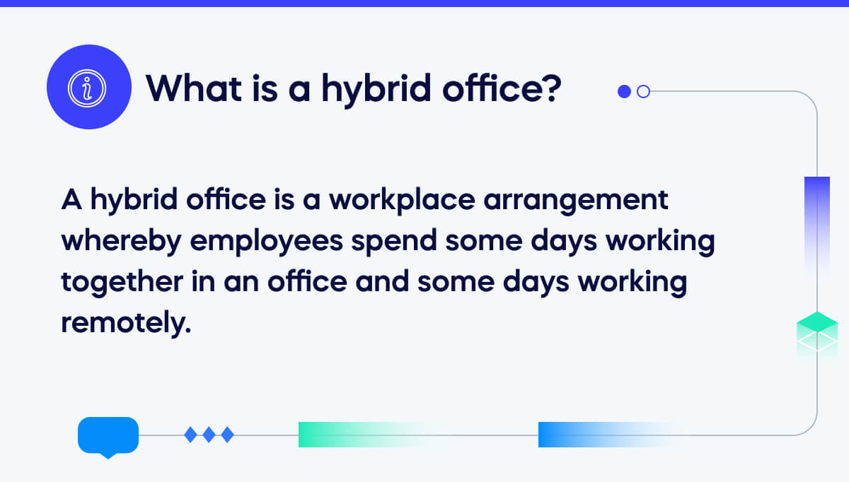 What is a hybrid office