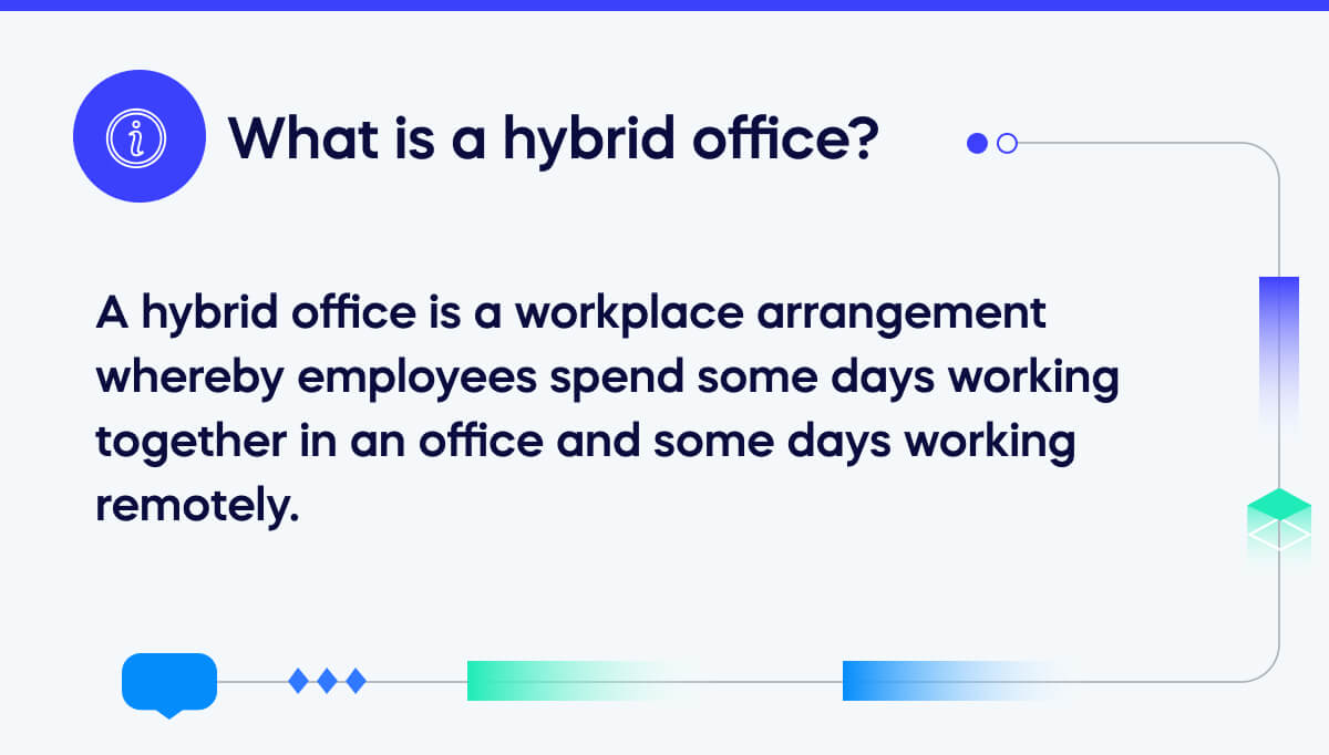 https://www.walkme.com/wp-content/uploads/2020/12/What-is-a-hybrid-office_5565143a.jpg