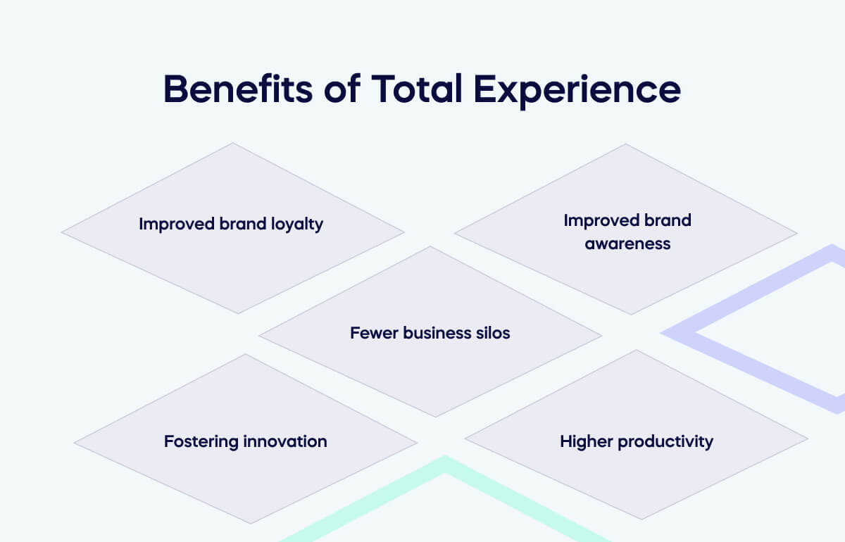 Benefits of Total Experience
