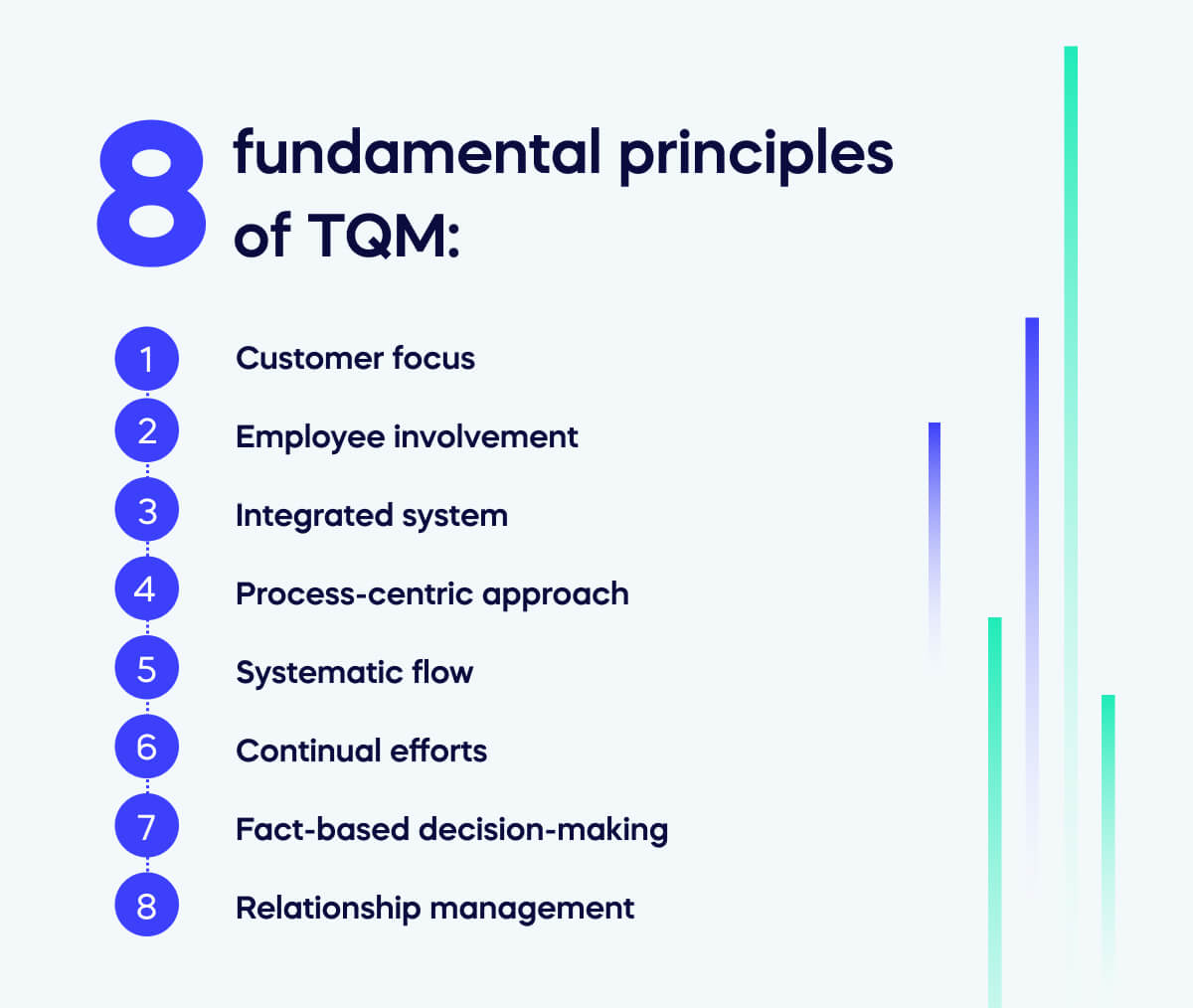 The 8 fundamental principles of TQM