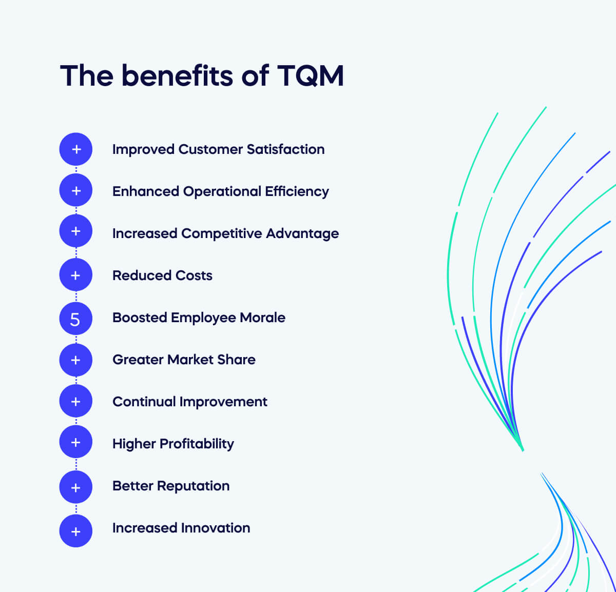 The benefits of TQM