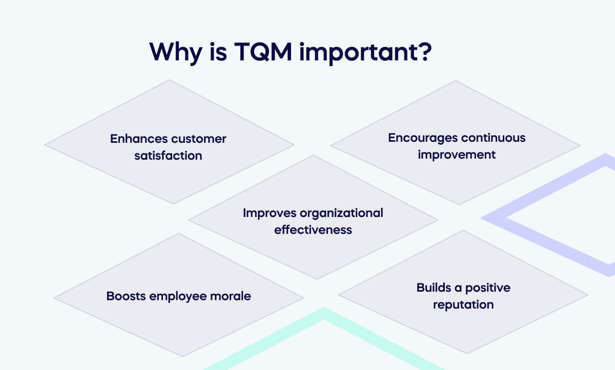Why is TQM important