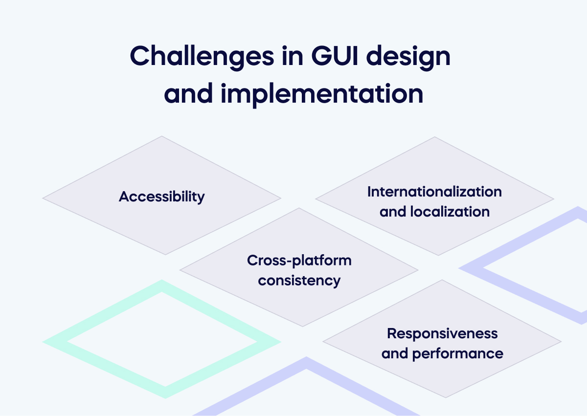Défis dans la conception et la mise en œuvre de GUI