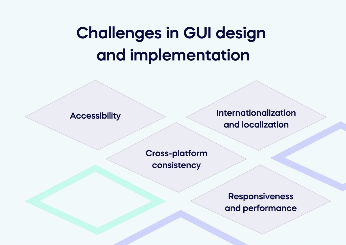 Challenges in GUI design and implementation