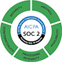 SOC-2-Type-II-logo9090