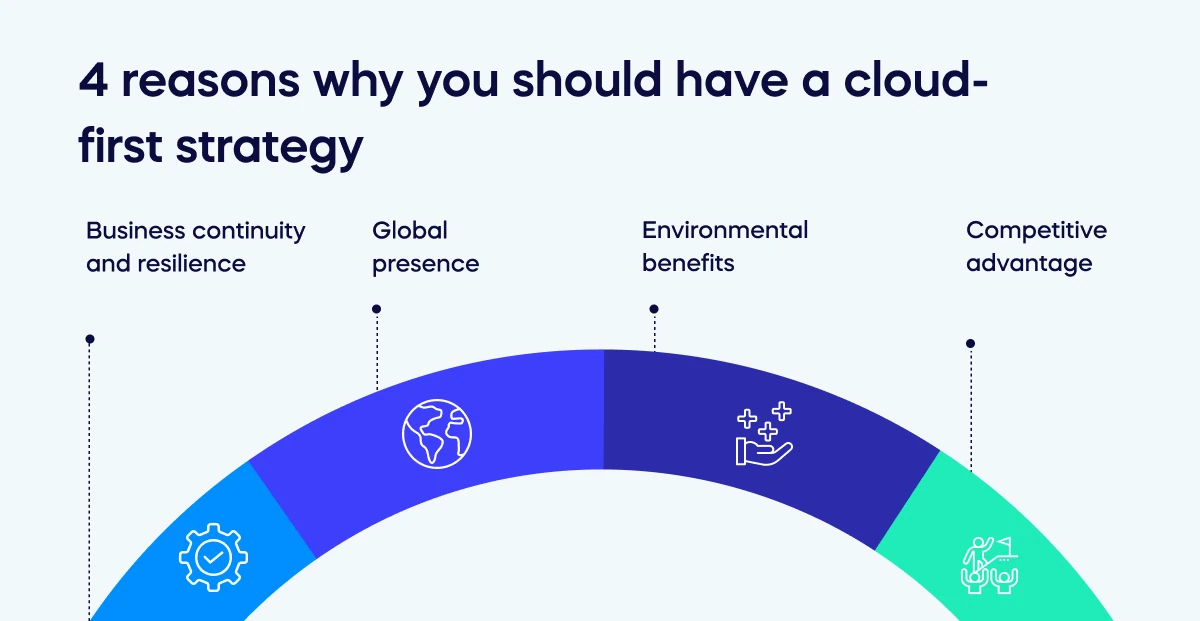 4 reasons why you should have a cloud-first strategy_964e482c