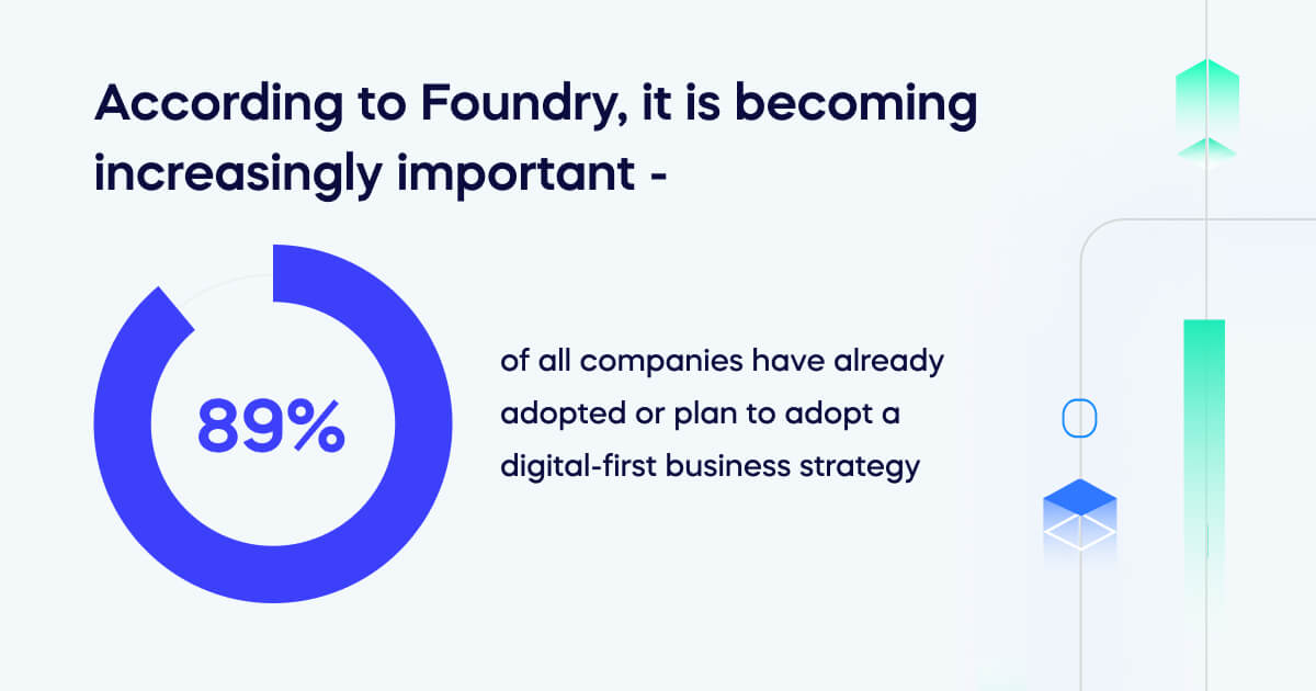 According to Foundry, it is becoming increasingly important