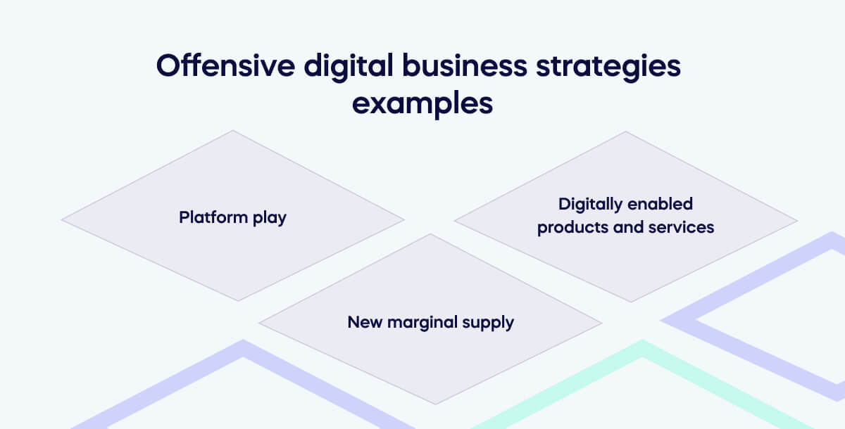 Offensive digital business strategies examples