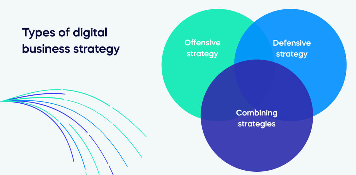 Types of digital business strategy