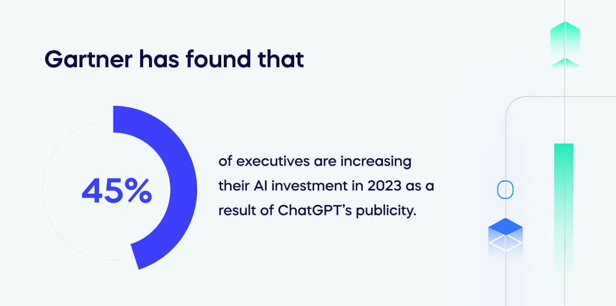 45% of executives are increasing their AI investment in 2023 as a result of ChatGPT’s publicity