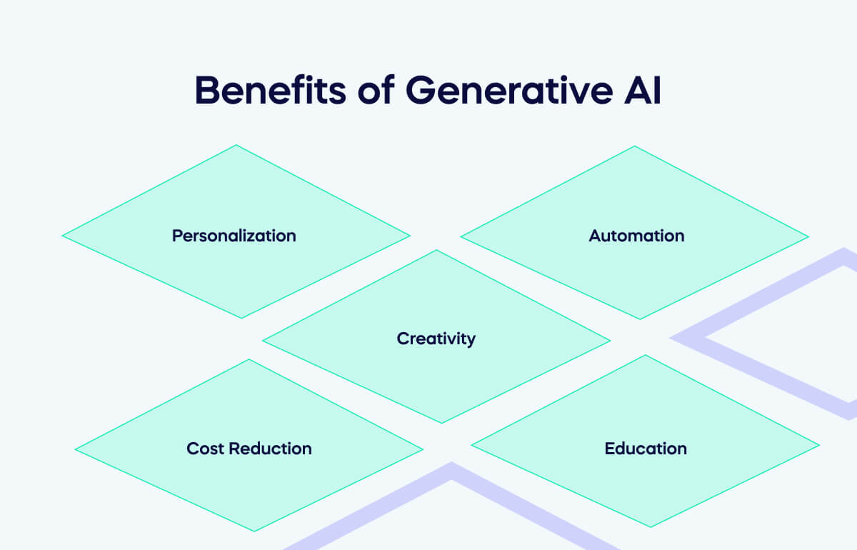 Benefits of Generative AI