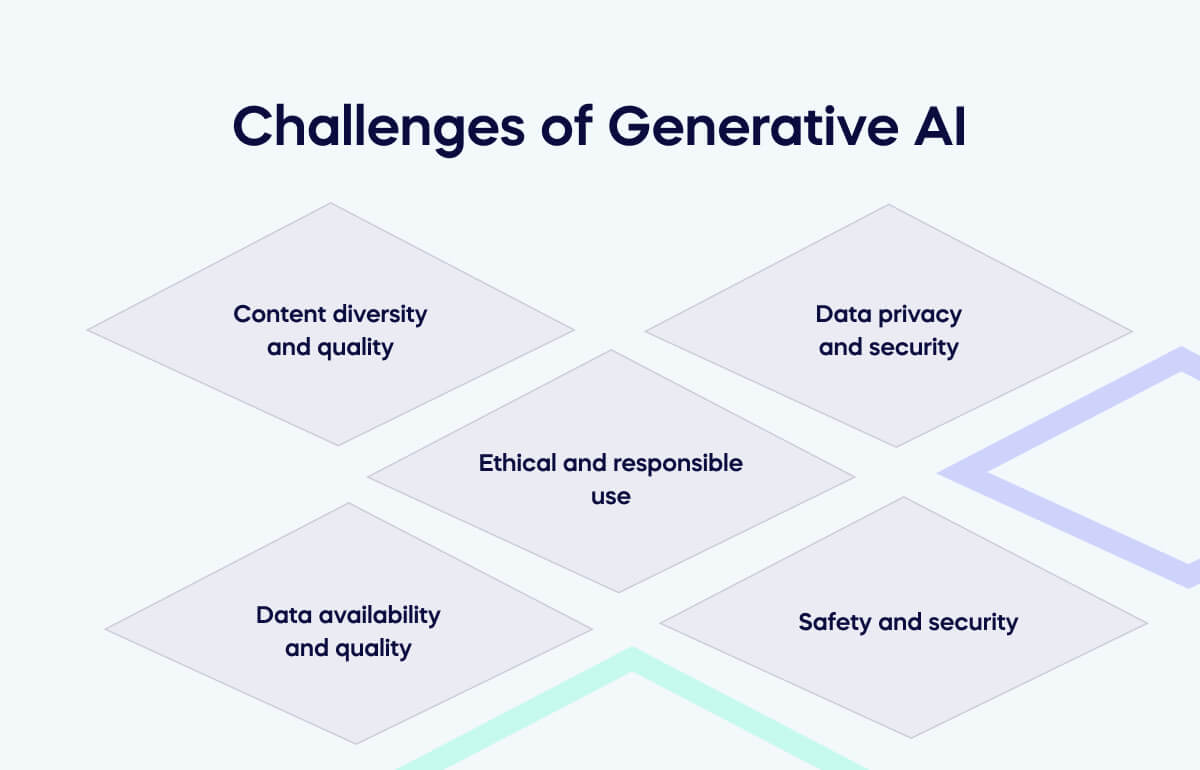 Challenges of Generative AI
