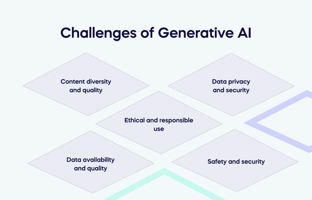 Generative ai