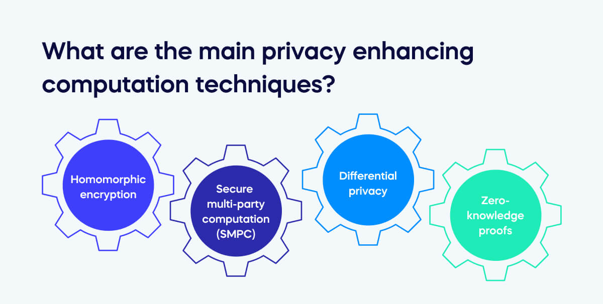 What are the main privacy enhancing computation techniques