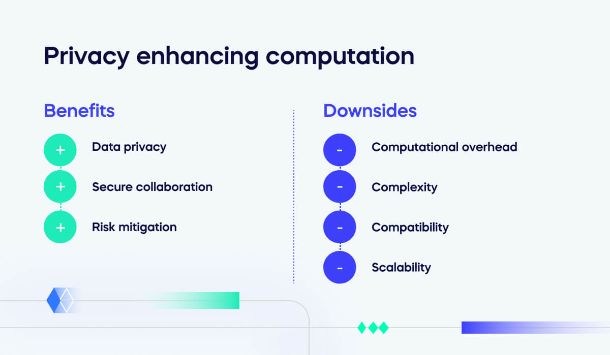 privacy enhancing computation