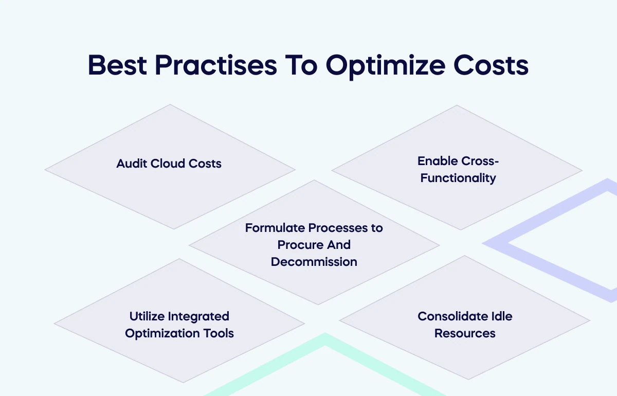 Best Practises To Optimize Costs