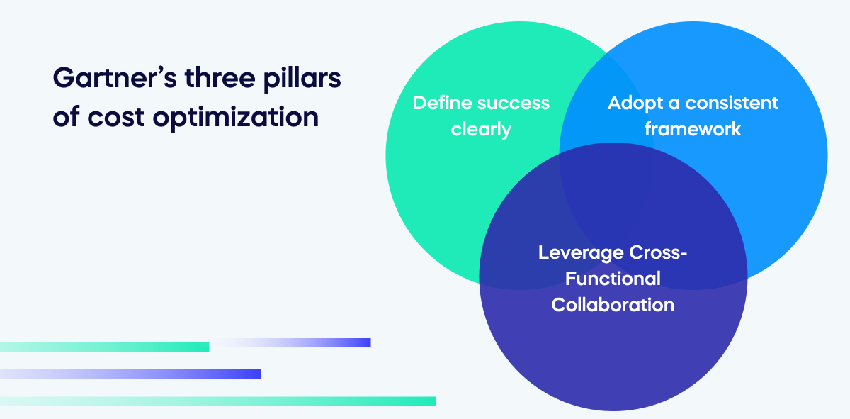 Cost Optimization WalkMe™ Digital Adoption Platform