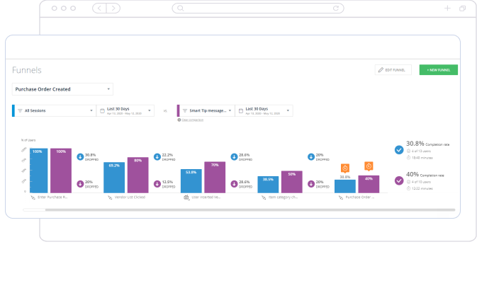 Workflow analytics