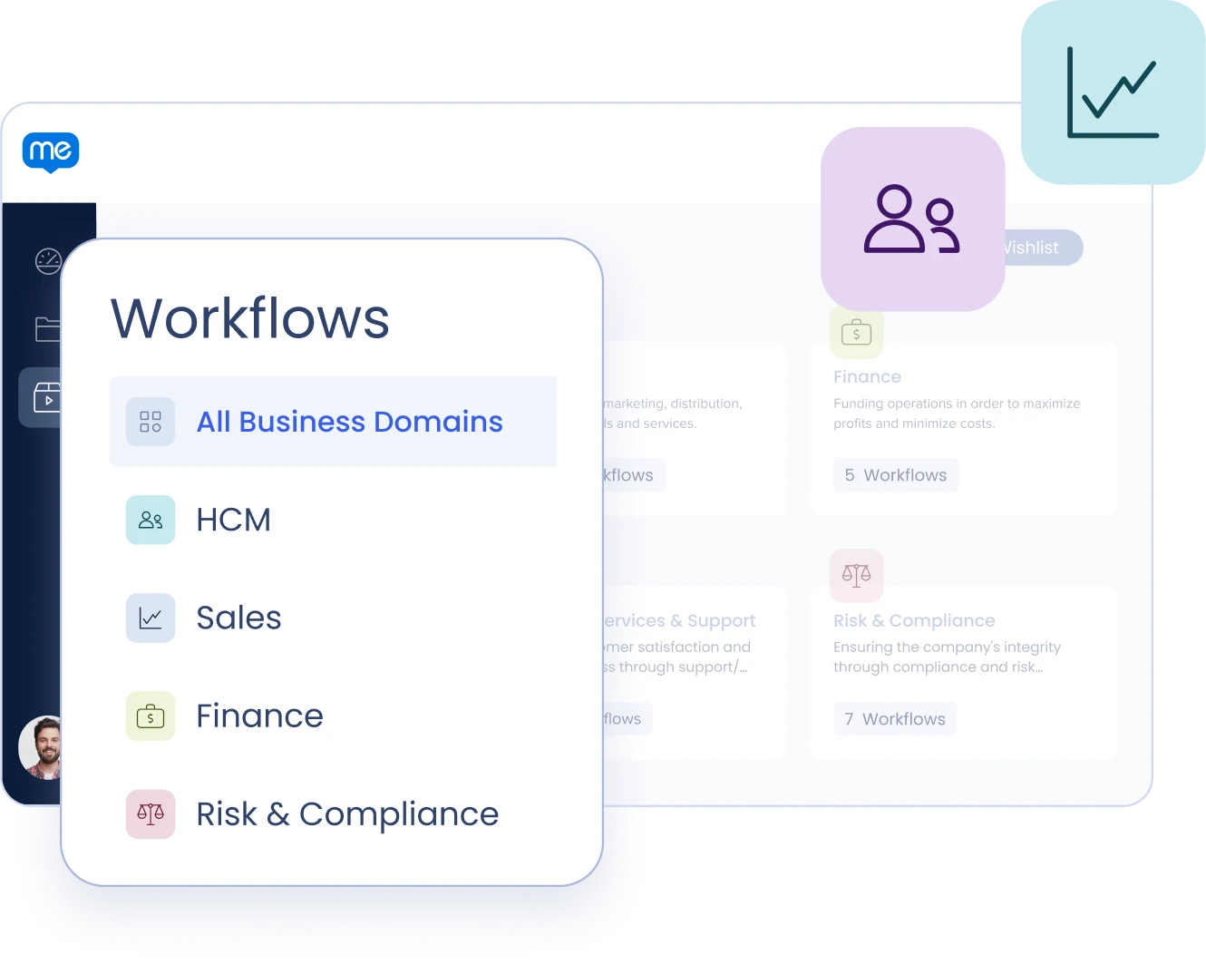 Workflows run better with WalkMe.